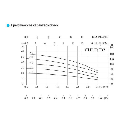 Фото CHLF2-20 LSWSR