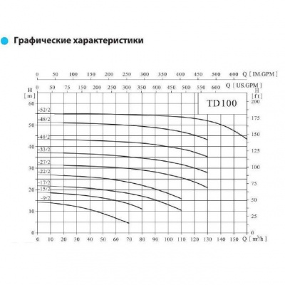 Фото TD100-22/2 SWHCJ