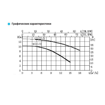 Фото TD50-11(i)/2 SWSСJ