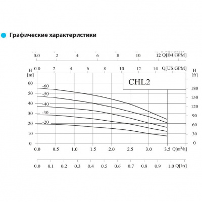 Фото CHL2-30 LSWSR