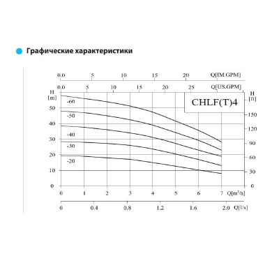 Фото CHLF(T)4-60 LSWSC