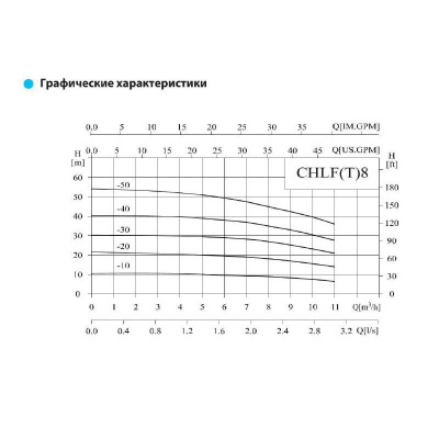 Фото CHLF(T)8-30 LSWSR