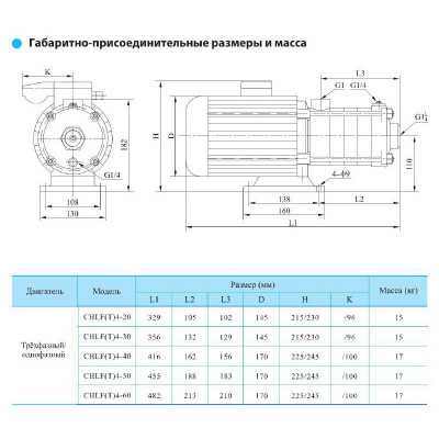 Фото CHLF(T)4-60 LSWSC