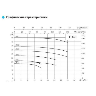 Фото TD40-25/2 SWHCJ