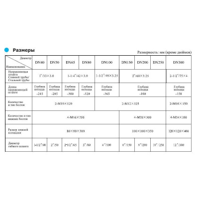 Фото 100WQ45-22-7.5 (I)