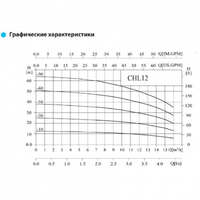 Фото CHL12-40 LSWSC