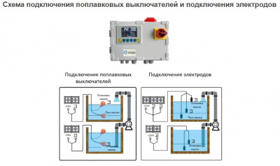Фото Контроллер PDX-D01-N04Y 1x4кВт