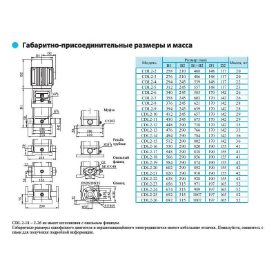 Фото CDL 2-7 F1SWSC