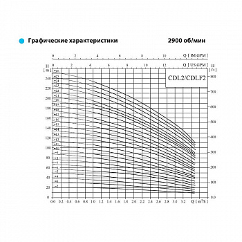 Фото CDL 2-26 F1SWSC