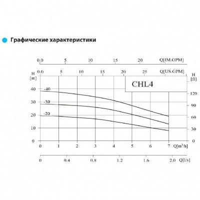 Фото CHL4-10 LSWSR