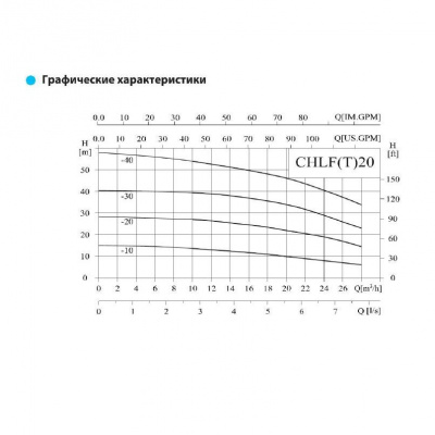 Фото CHLF(T)20-10 LSWSC