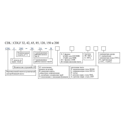Фото CDL 2-7 F1SWSC