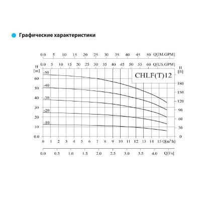 Фото CHLF(T)12-20 LSWSC