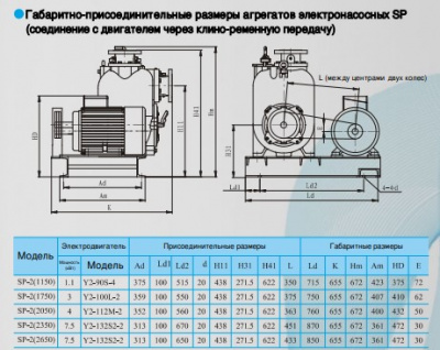 Фото Насос самовсасывающий для грязных сред SP-2MSHRC(1150)