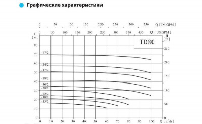 Фото TD80-13/2 SWHCJ