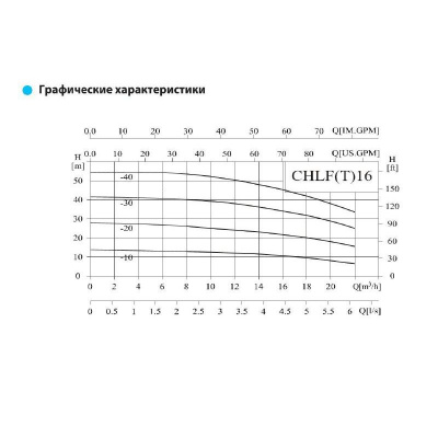 Фото CHLF16-40 LSWSR