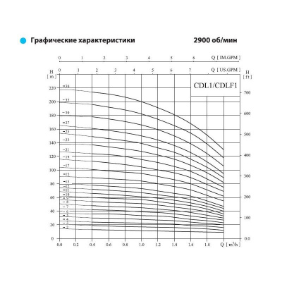 Фото CDLF 1-21 F1SWSR