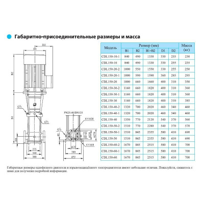 Фото CDLF 150-10 F1SWSR