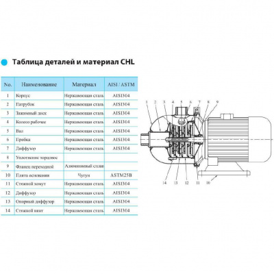Фото CHL2-30 LSWSR