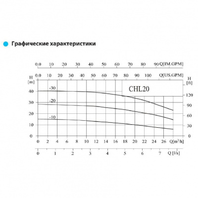Фото CHL20-10 LSWSC