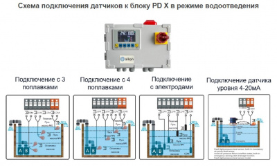 Фото Контроллер PDX-D01-N04Y 1x4кВт