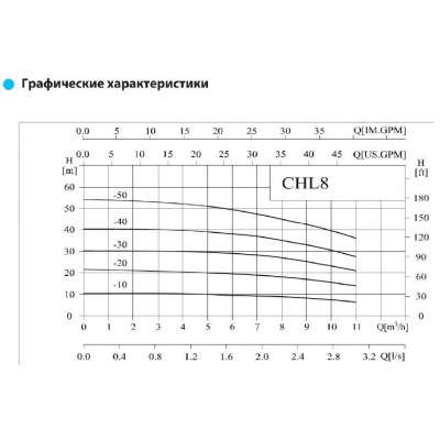 Фото CHL8-10 LSWSR